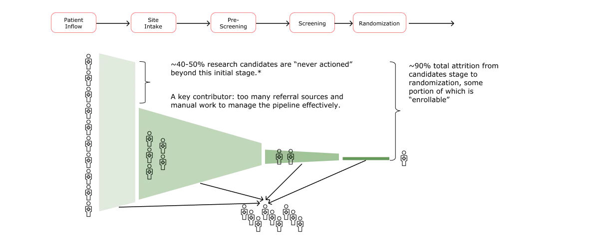Funnel