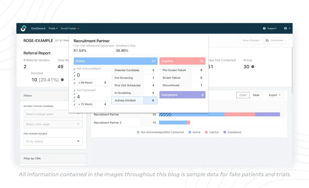 Referral report