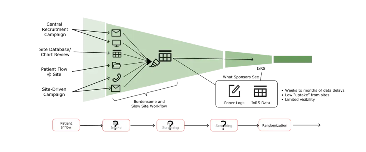 Site workflow